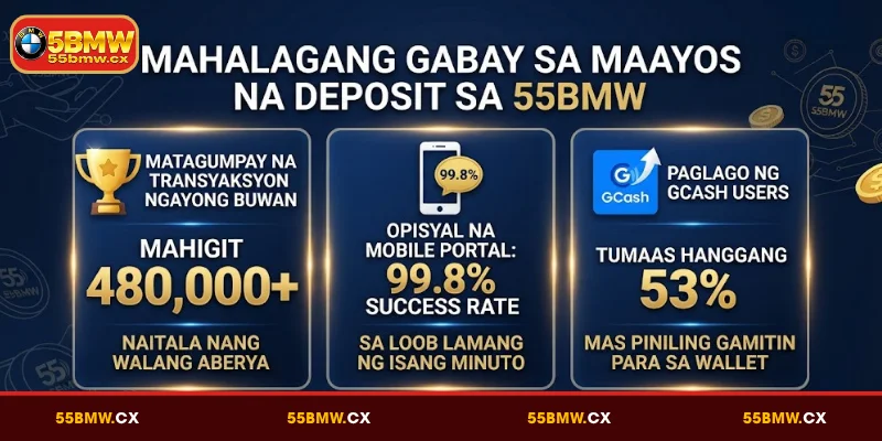 Alamin ang mga kondisyon Mag Deposit Sa 55BMW
