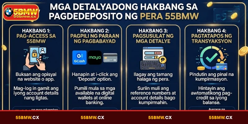 Mga detalyadong hakbang sa pagdedeposito ng pera 55BMW