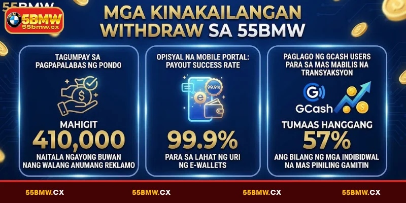 Mga kinakailangan withdraw sa 55BMW