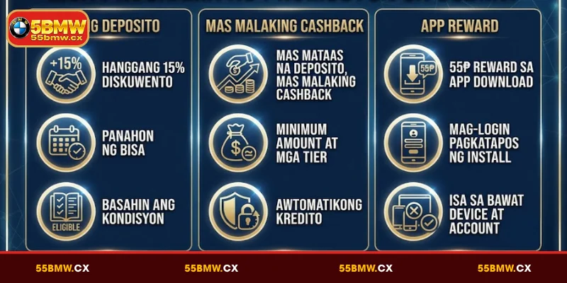 Mga Pangunahing Programa at Alok sa 55BMW