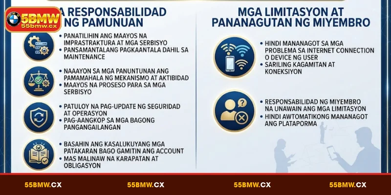 Mga Responsibilidad ng Pamunuan ng 55BMW