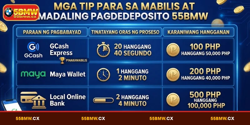 Mga tip para sa mabilis at madaling pagdedeposito 55BMW