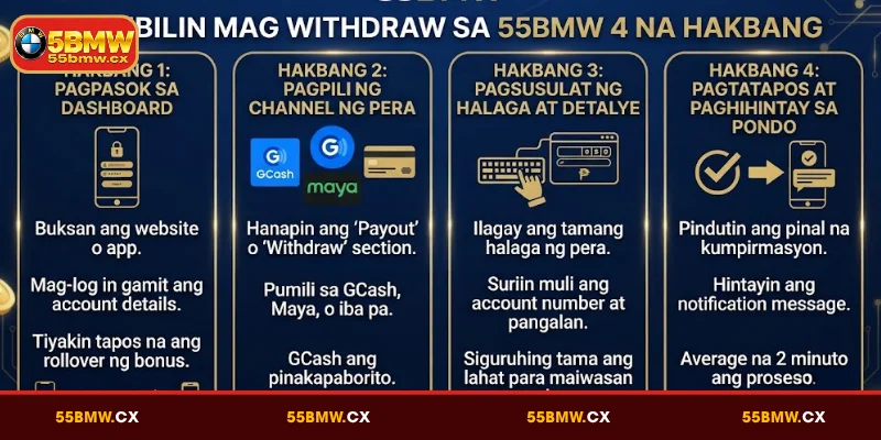 Tagubilin Mag Withdraw Sa 55BMW 4 na hakbang