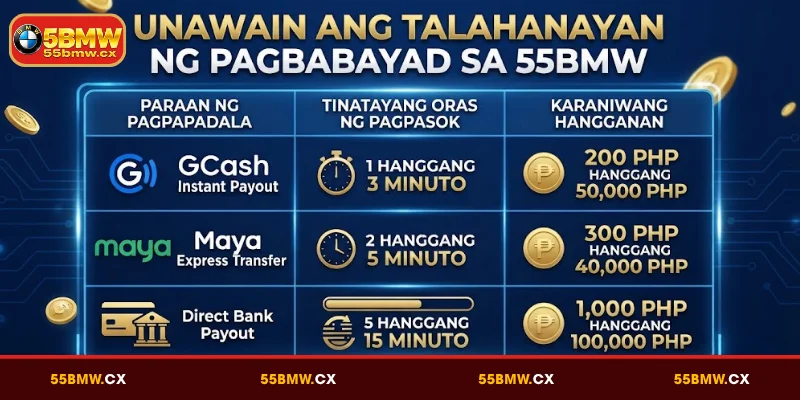 Unawain ang talahanayan ng pagbabayad sa 55BMW